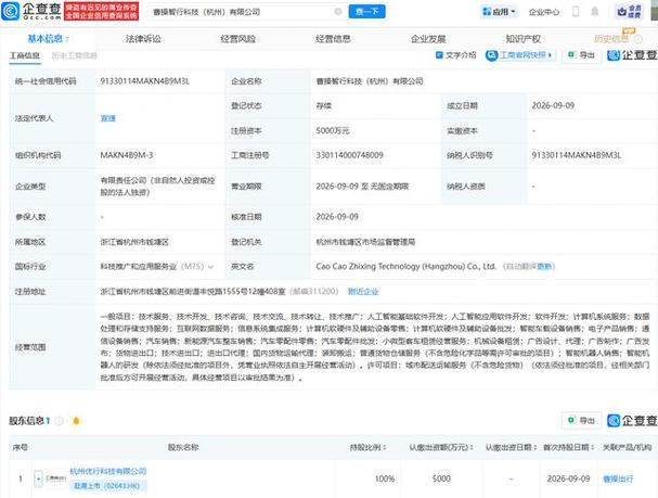 曹操出行加码AI赛道 杭州智行科技公司成立，注册资本5000万聚焦人工智能基础软件开发