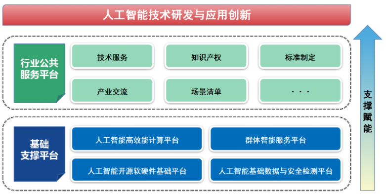 湖北省软件行业协会