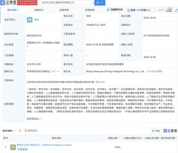 北京文远知行智能科技近日宣告成立,由weride hongkong limit