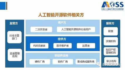 《中国人工智能开源软件发展白皮书(2018)》(及解读PPT)