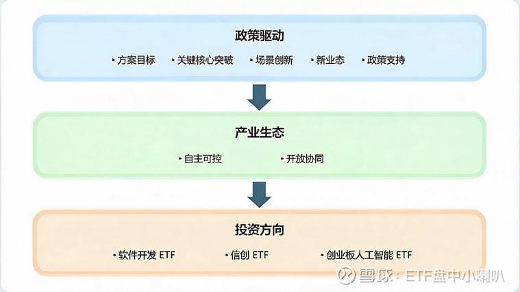软件智能化升级加速,2万家企业将受益 "人工智能+软件"专项行动方案